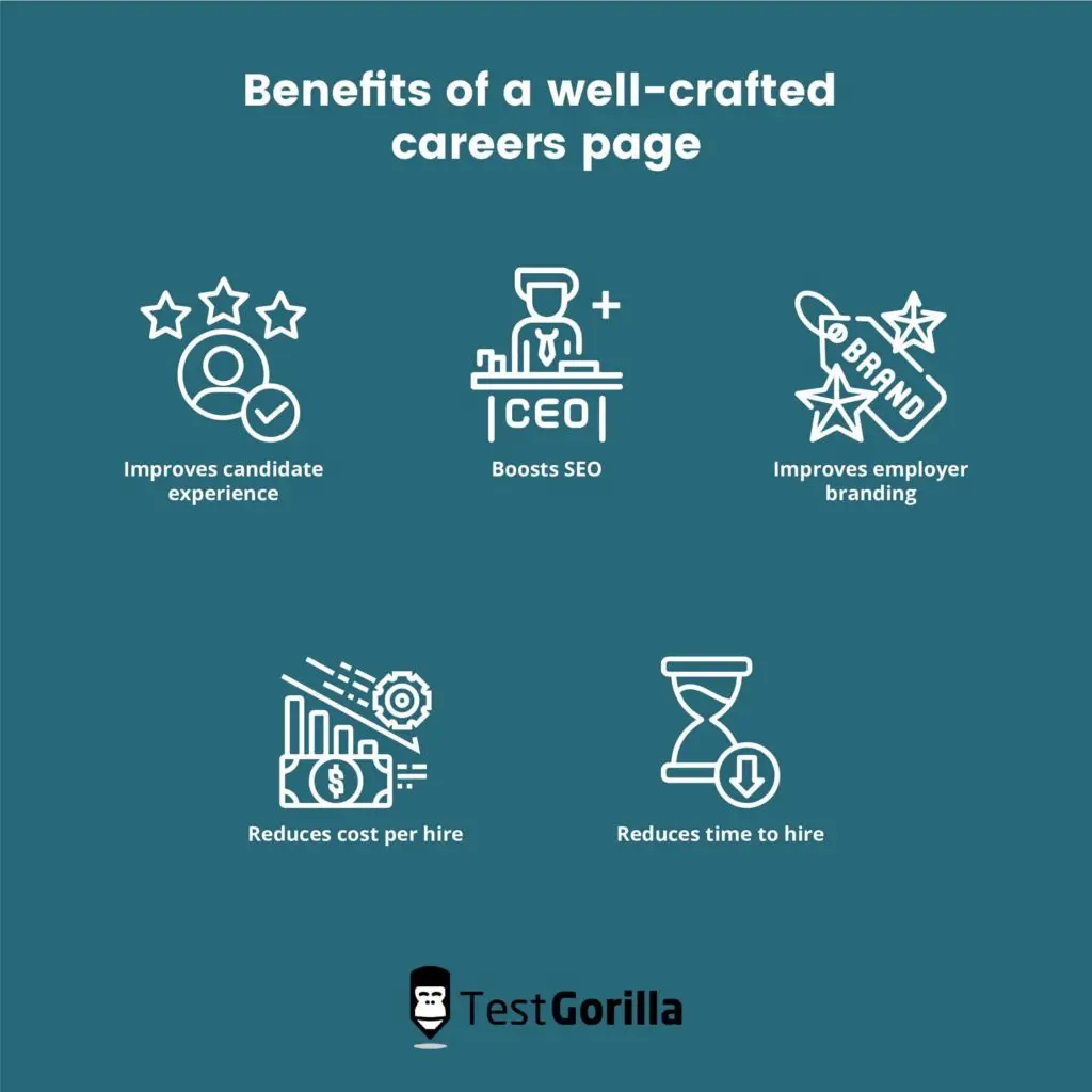 benefits of a well-crafted careers page 