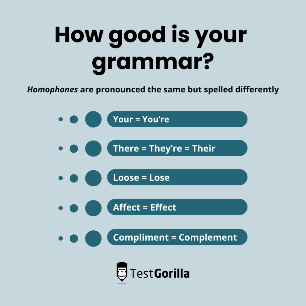 How good is your grammar graphic