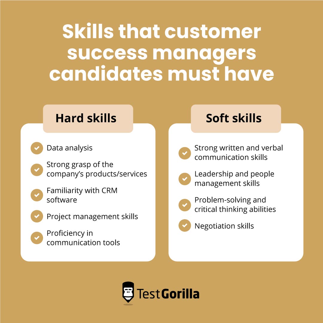 Skills that customer success managers candidates must have graphic