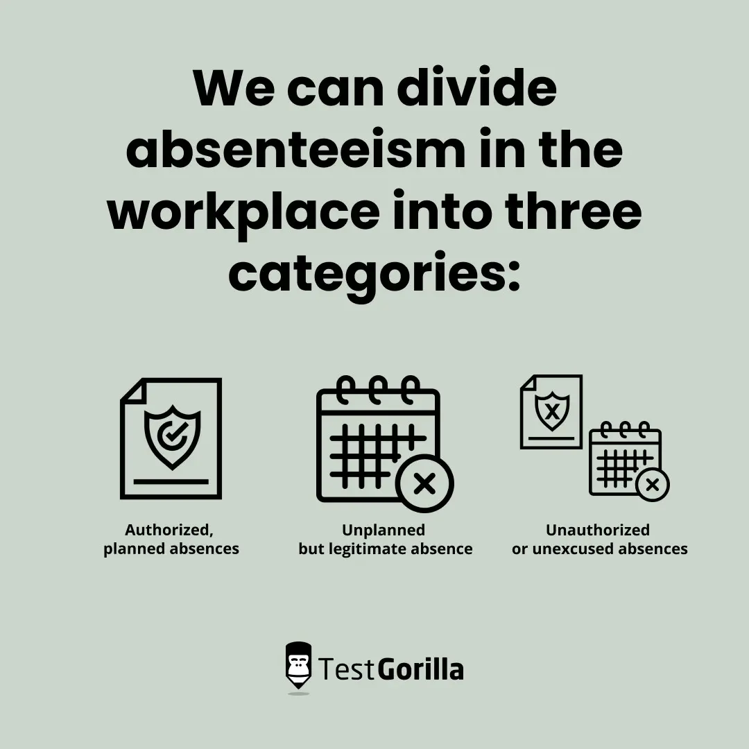 absenteeism in the workplace categories graphic