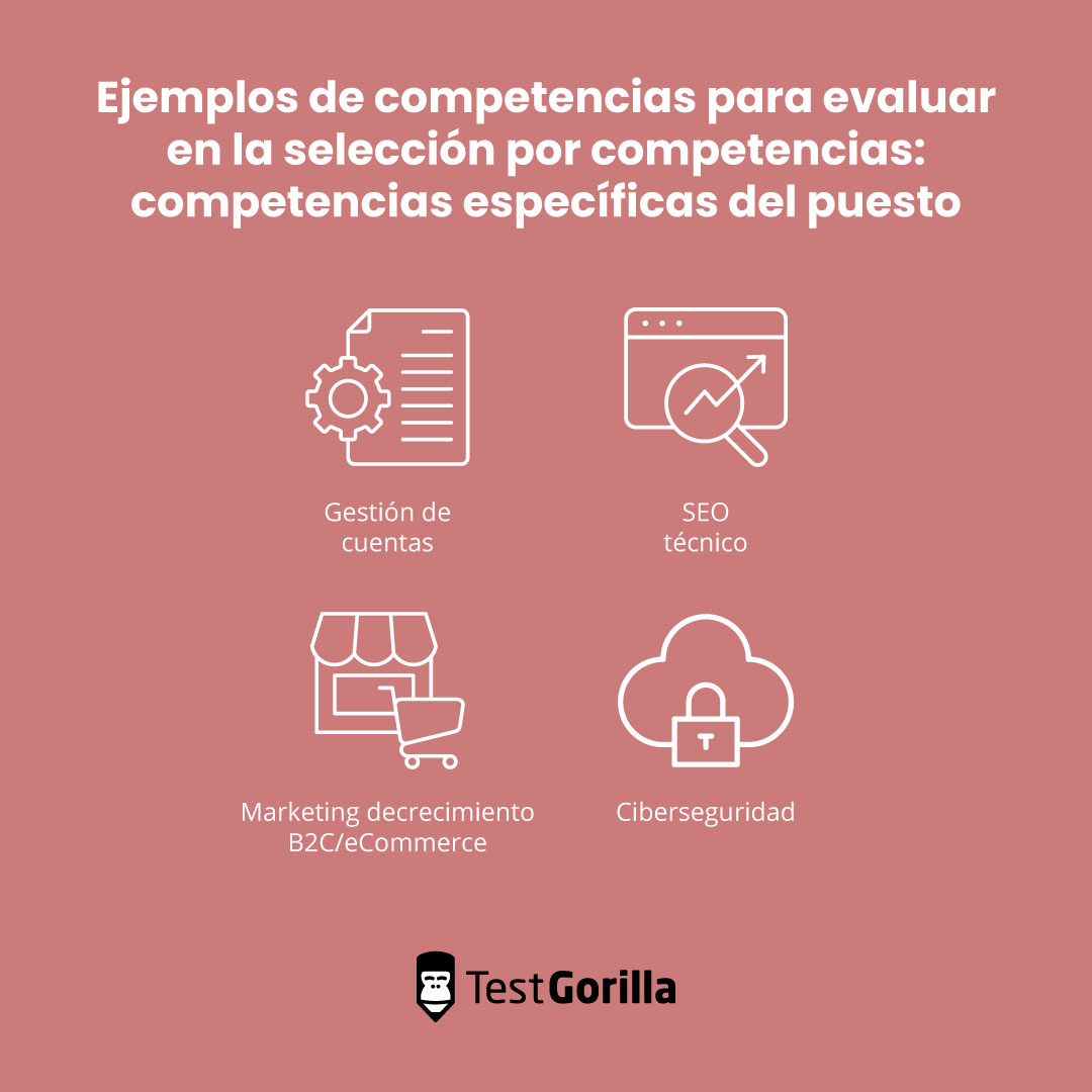 Ejemplos de competencias específicas del puesto