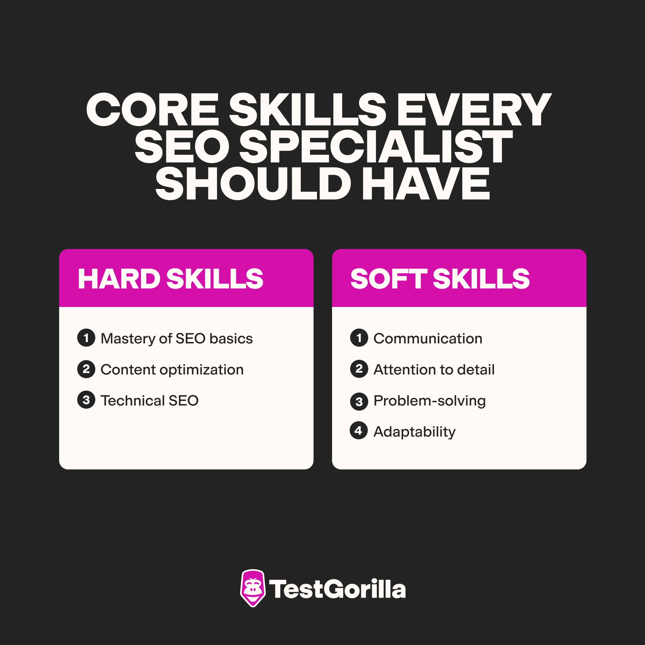 Core skills every SEO specialist must have graphic