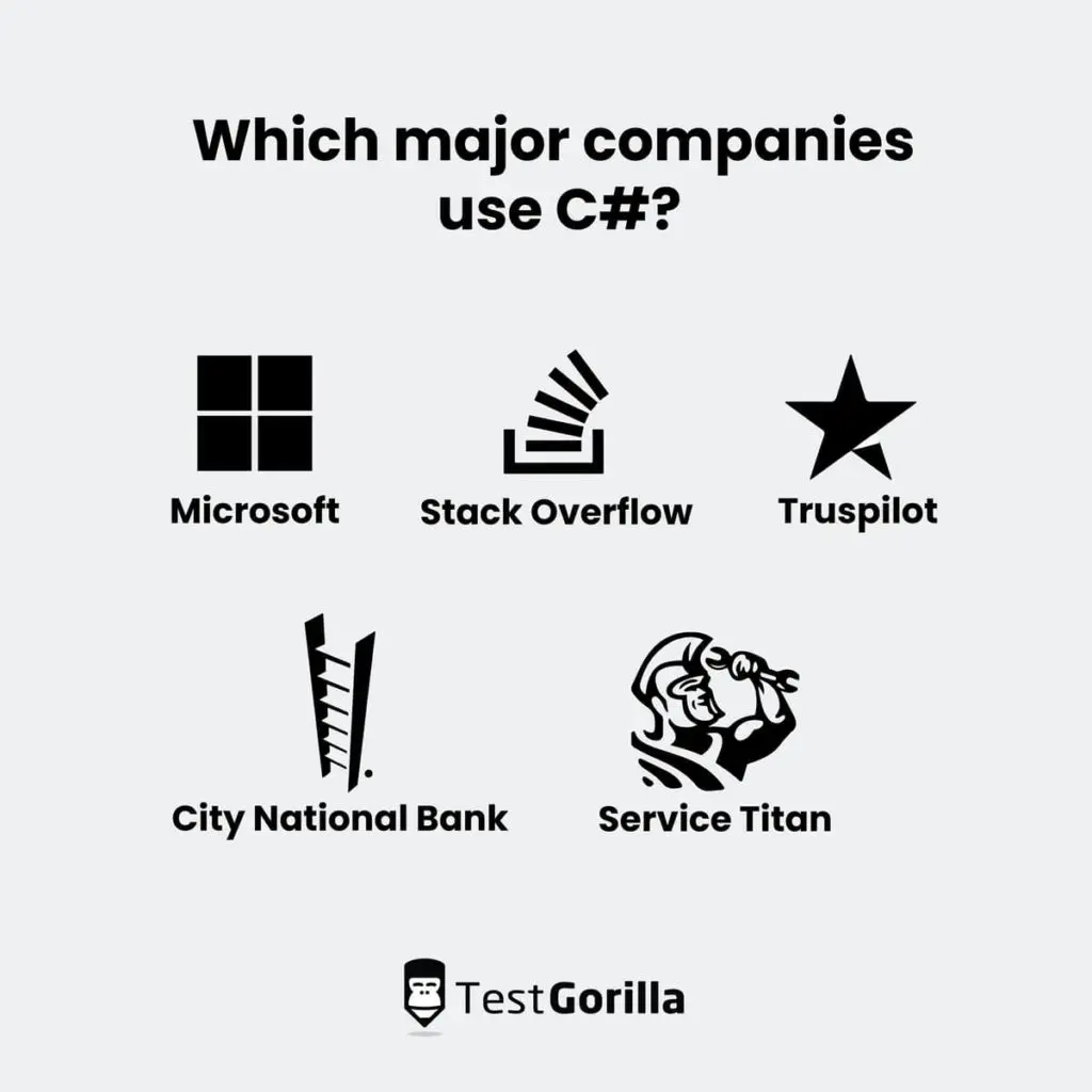 image showing a list of companies that use C#