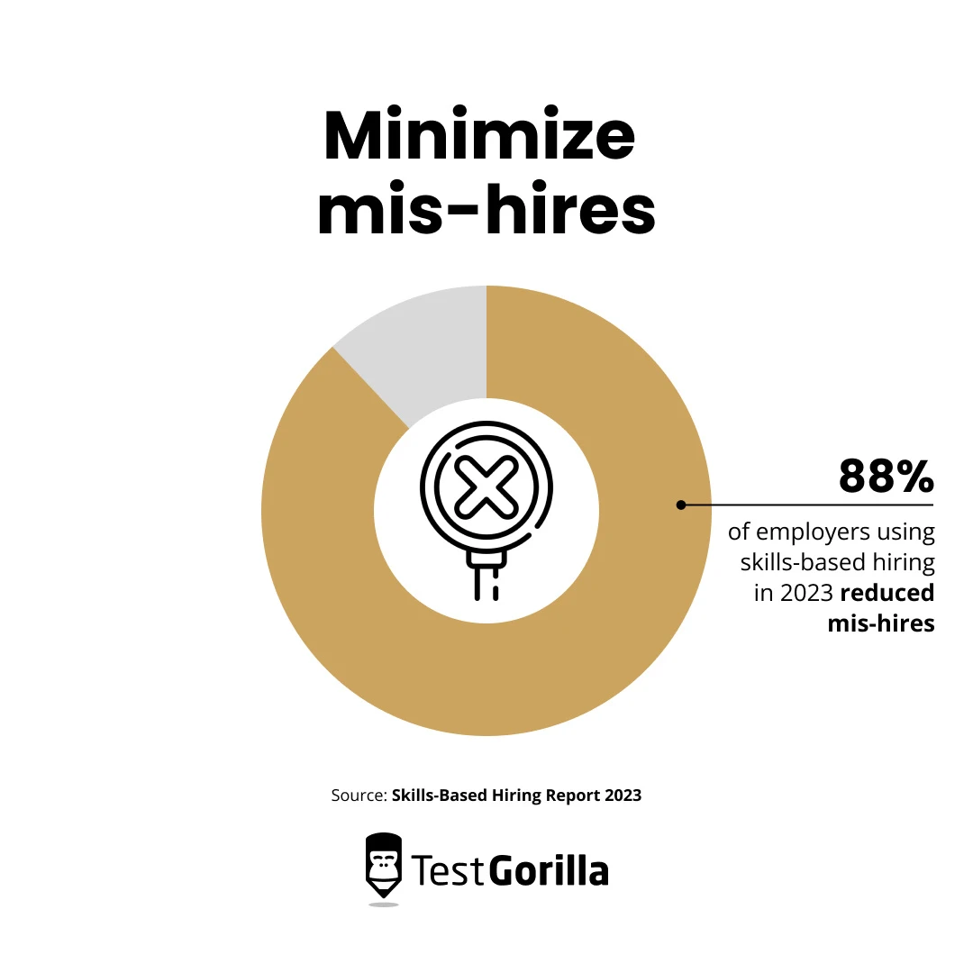 Minimize mis-hires