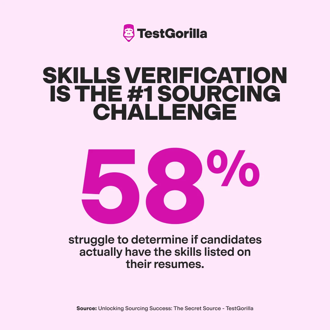 skills verification is the number 1 sourcing challenge graphic