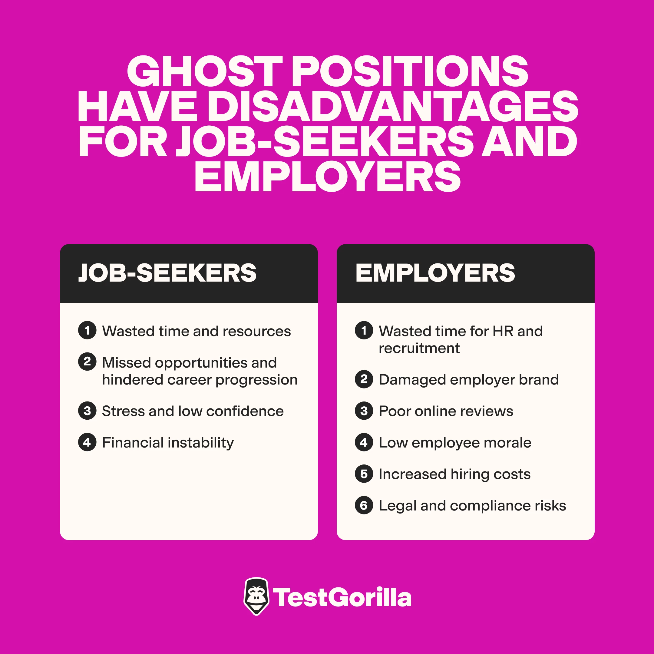 dangers of ghost jobs for candidates and employers graphic