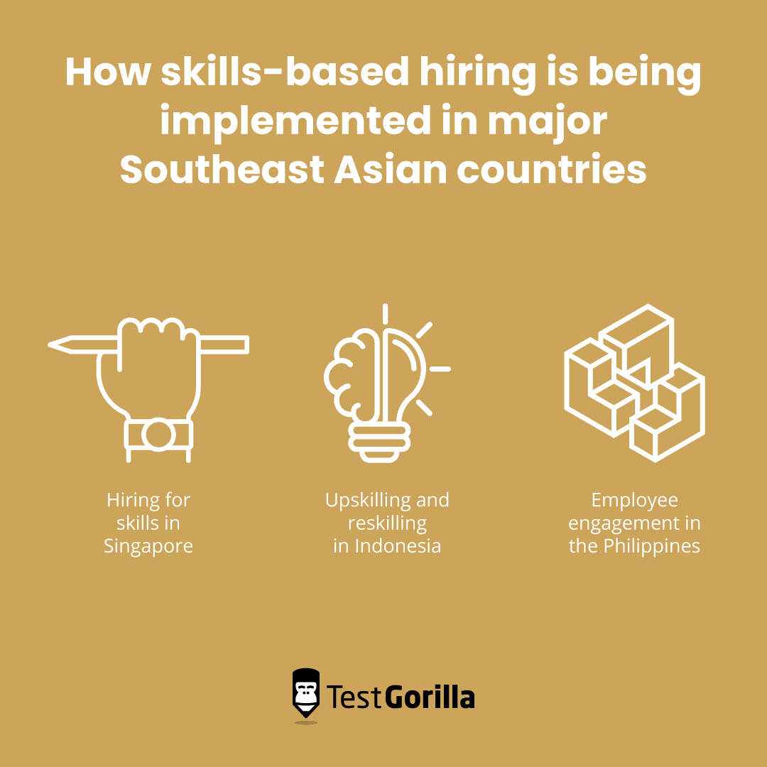การจ้างงานตามทักษะถูกนำมาใช้ในประเทศสำคัญๆ ในเอเชียตะวันออกเฉียงใต้อย่างไร