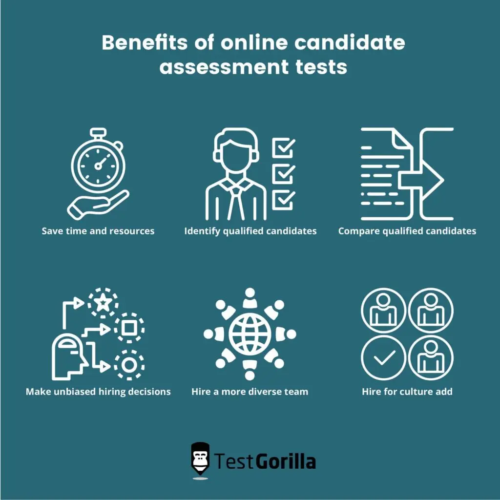 benefits of online candidate assessment tests