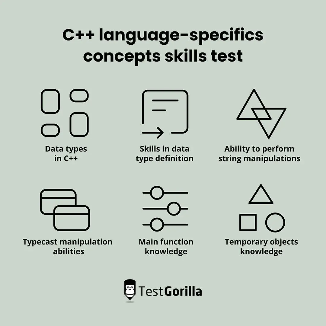 How to assess coding skills – TestGorilla
