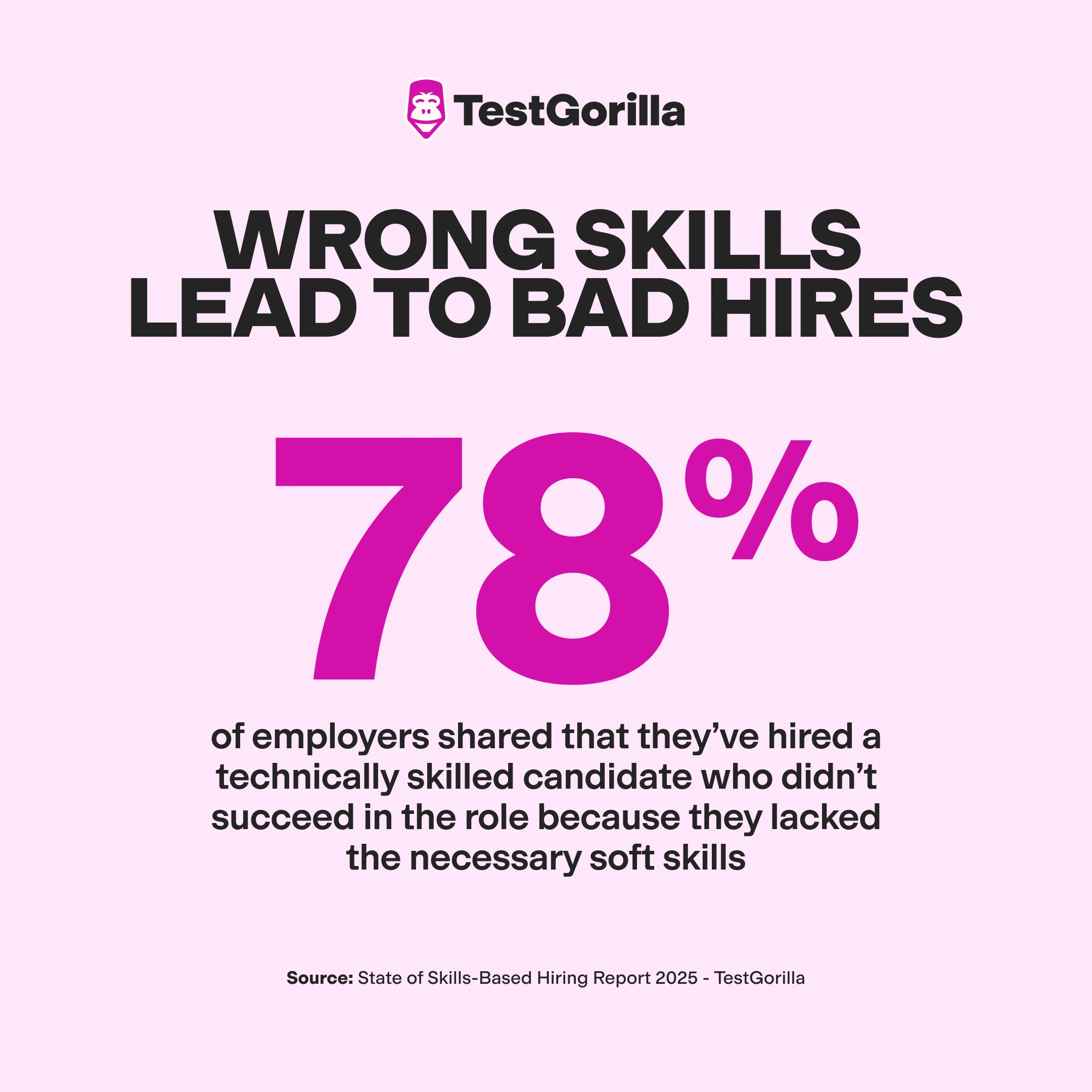 Wrong skills lead to bad hires