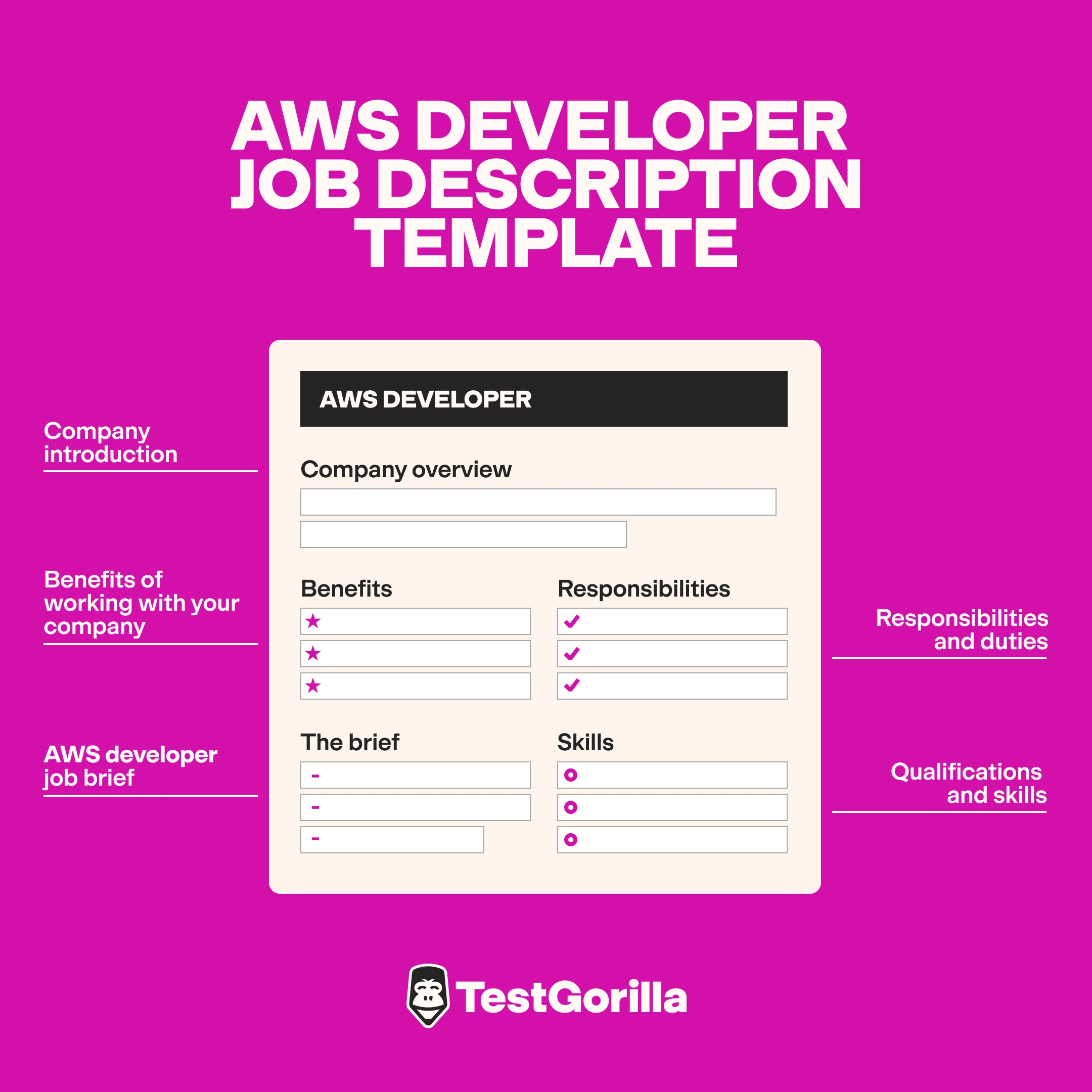 AWS developer job description template graphic