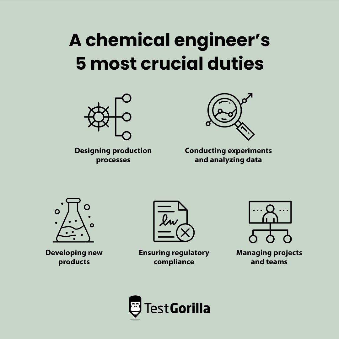 how-to-hire-a-chemical-engineer-testgorilla