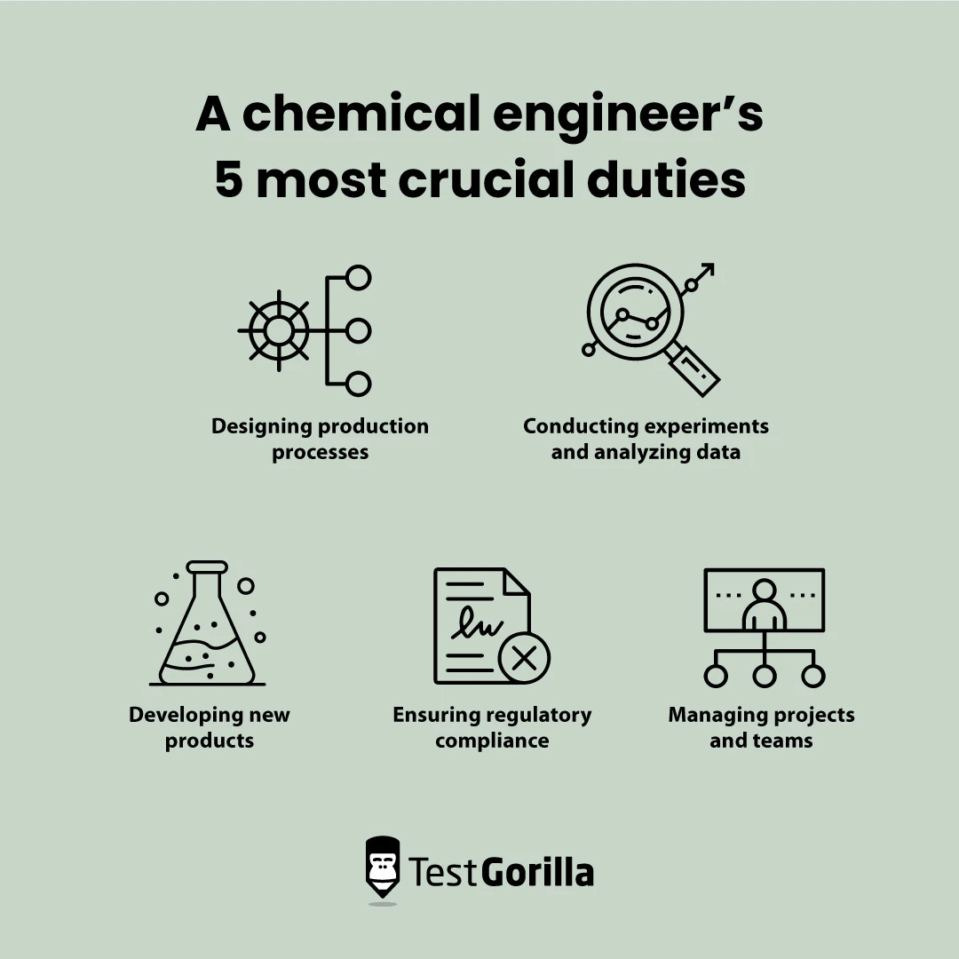 A chemical engineers 5 most crucial duties infographic