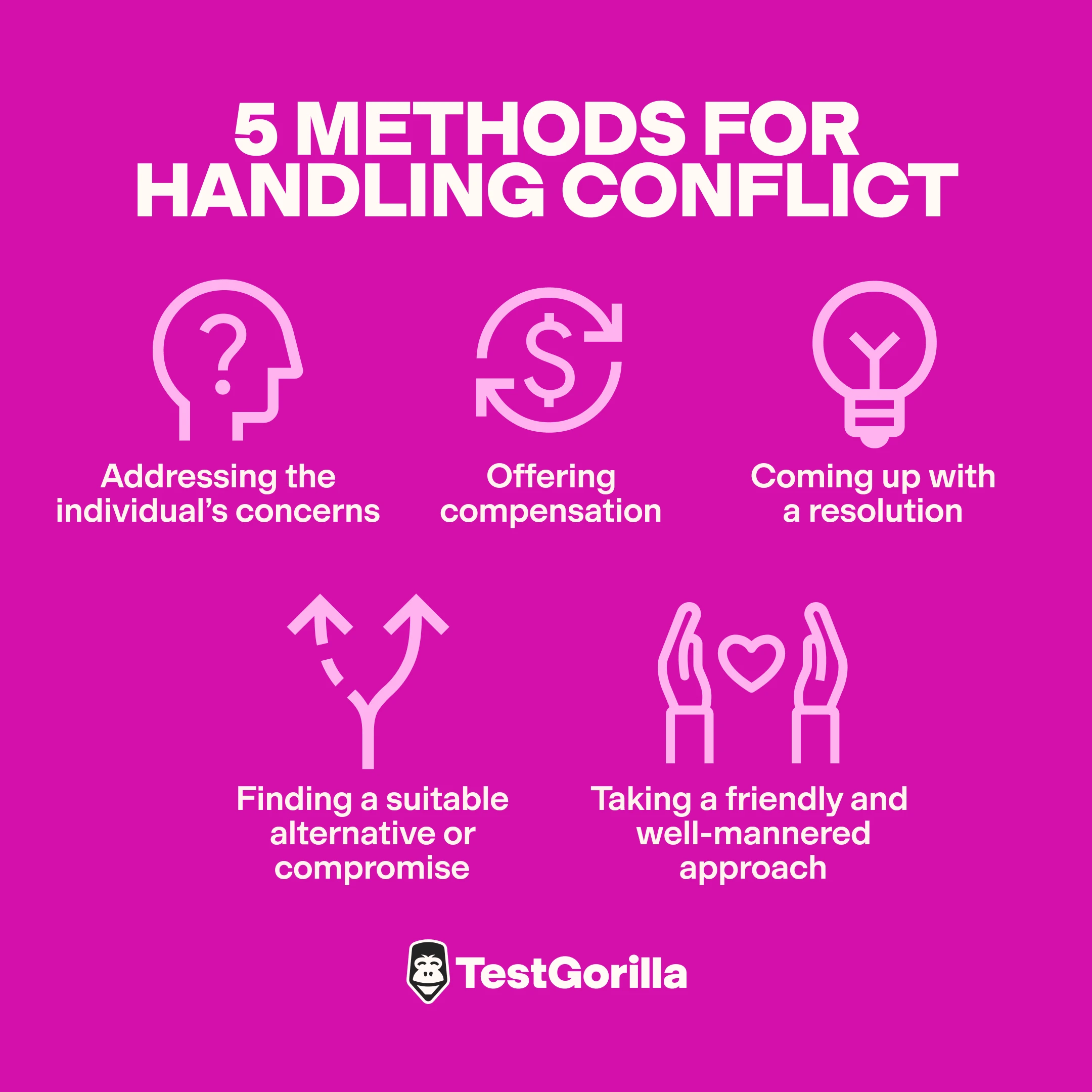 5 methods for handling conflict graphic