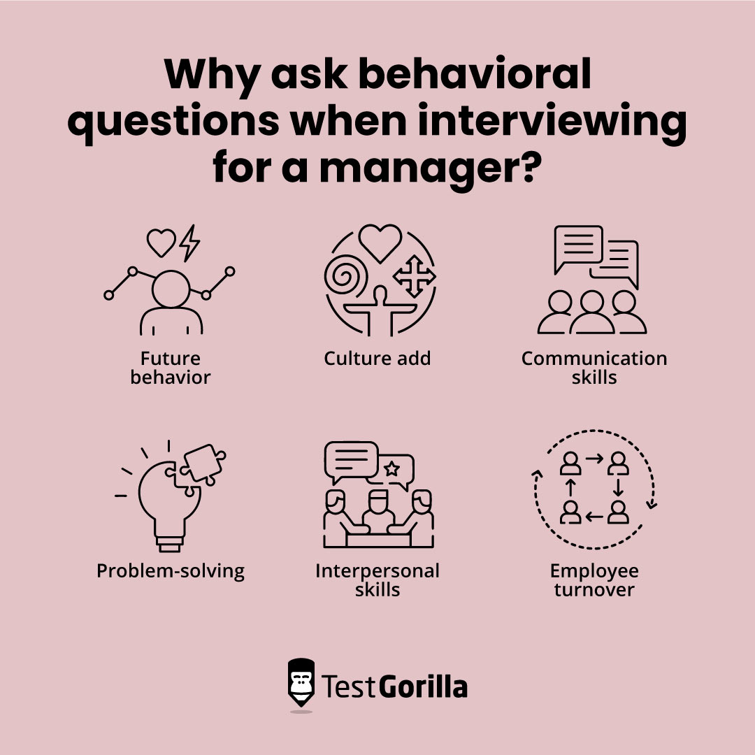 Why ask behavioral questions when interviewing for a manager explanation graphic