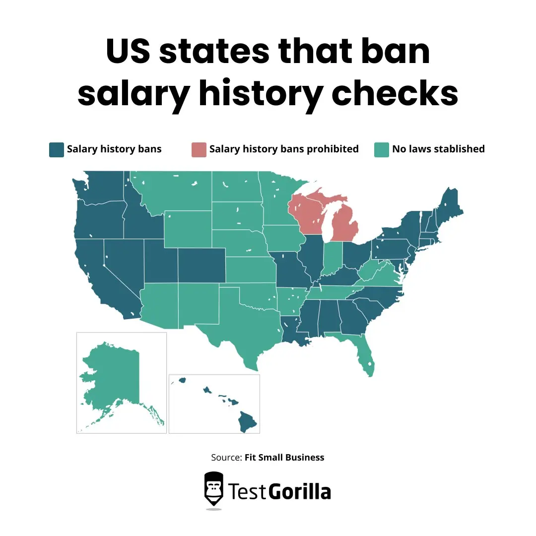 US states that ban salary history checks graphic