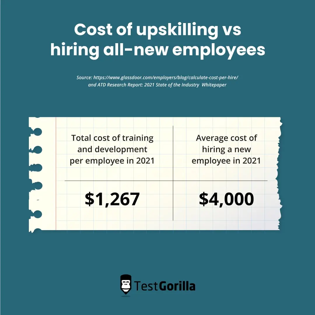 Cost of upskilling vs. hiring all new employees