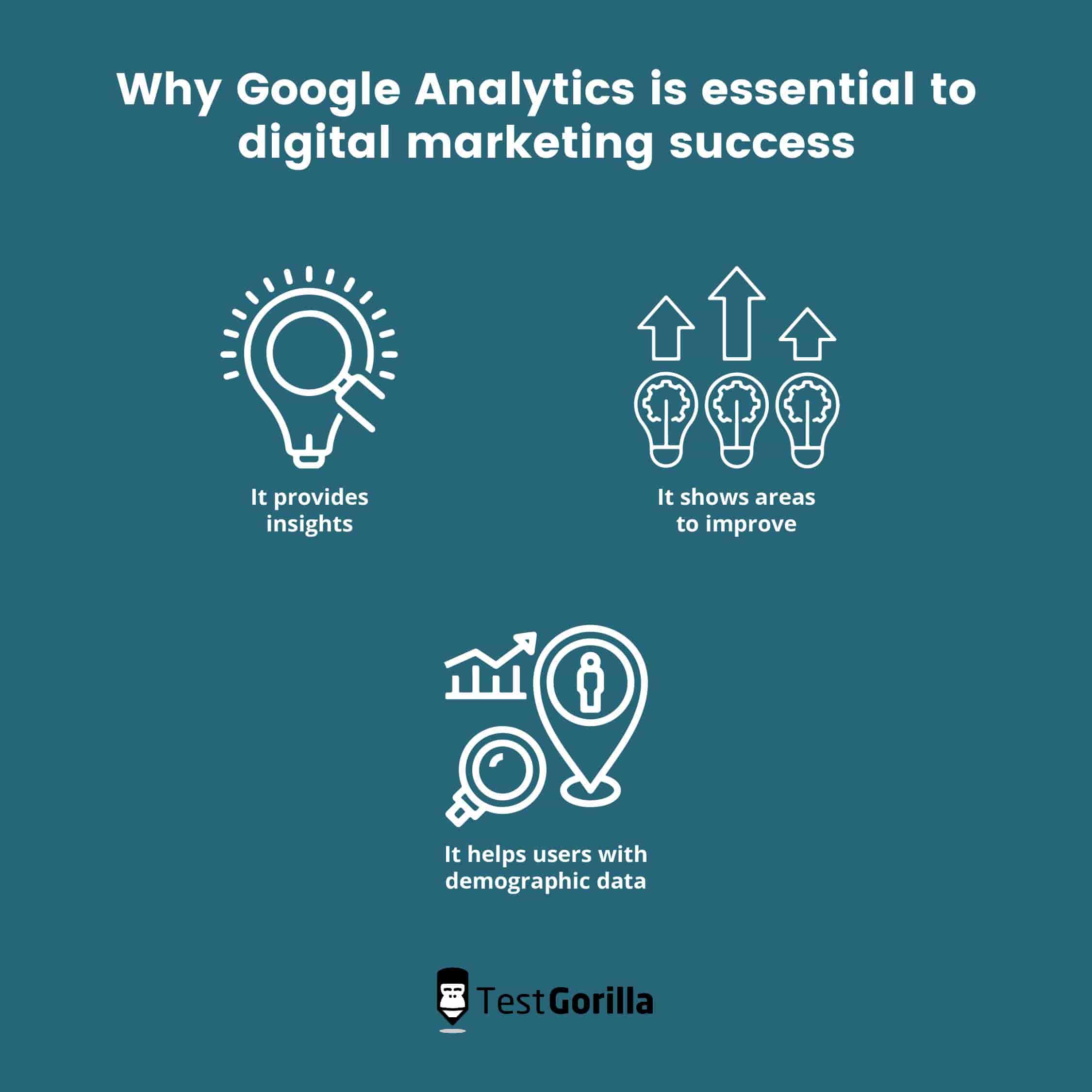 The new Google Analytics will give you the essential insights you