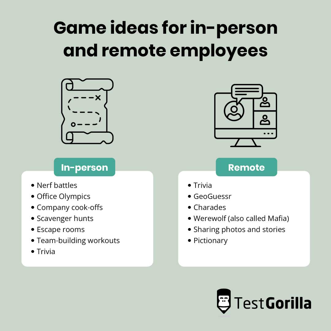 Graphic image listing game ideas for in-persona nd remote employeesa