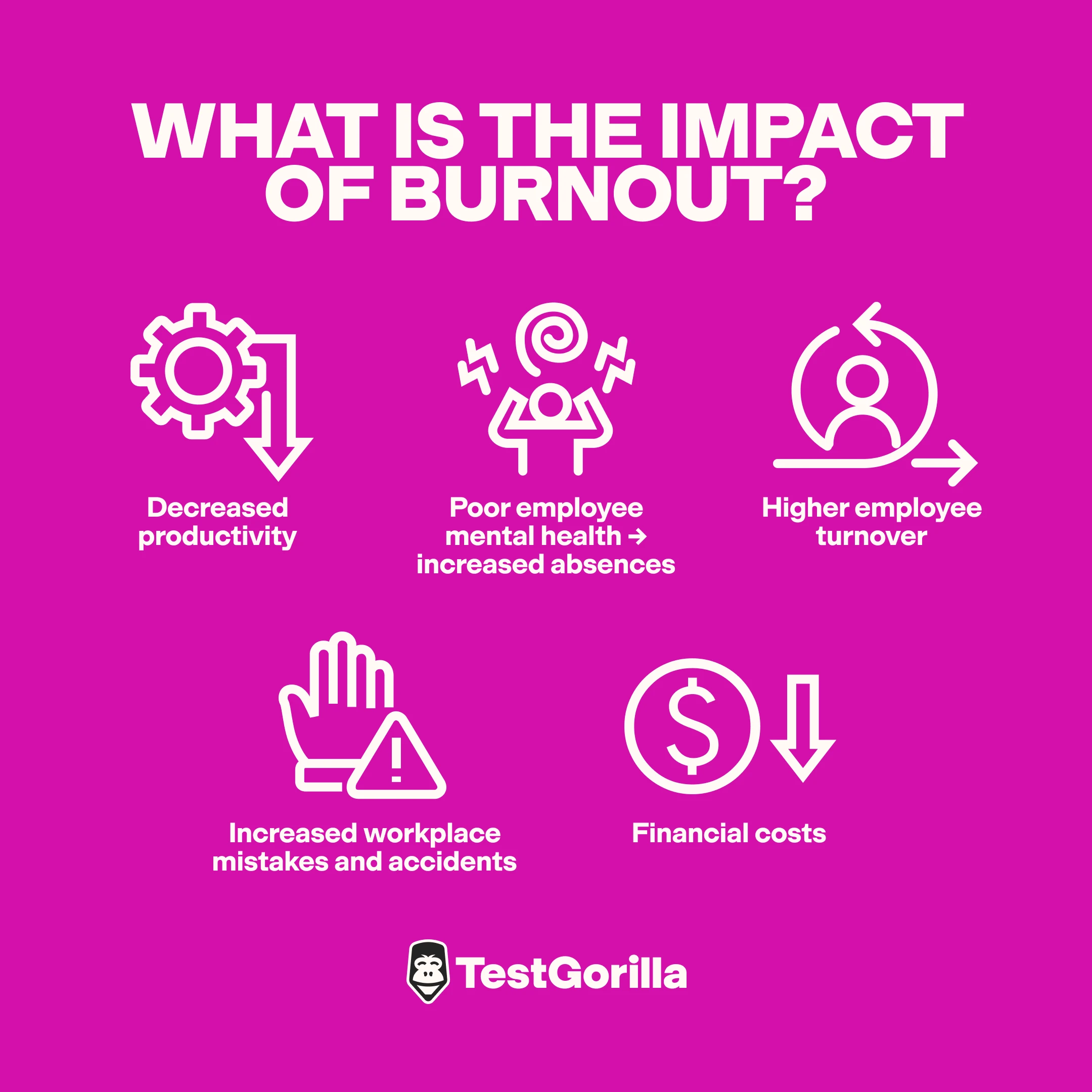 what is the impact of burnout graphic
