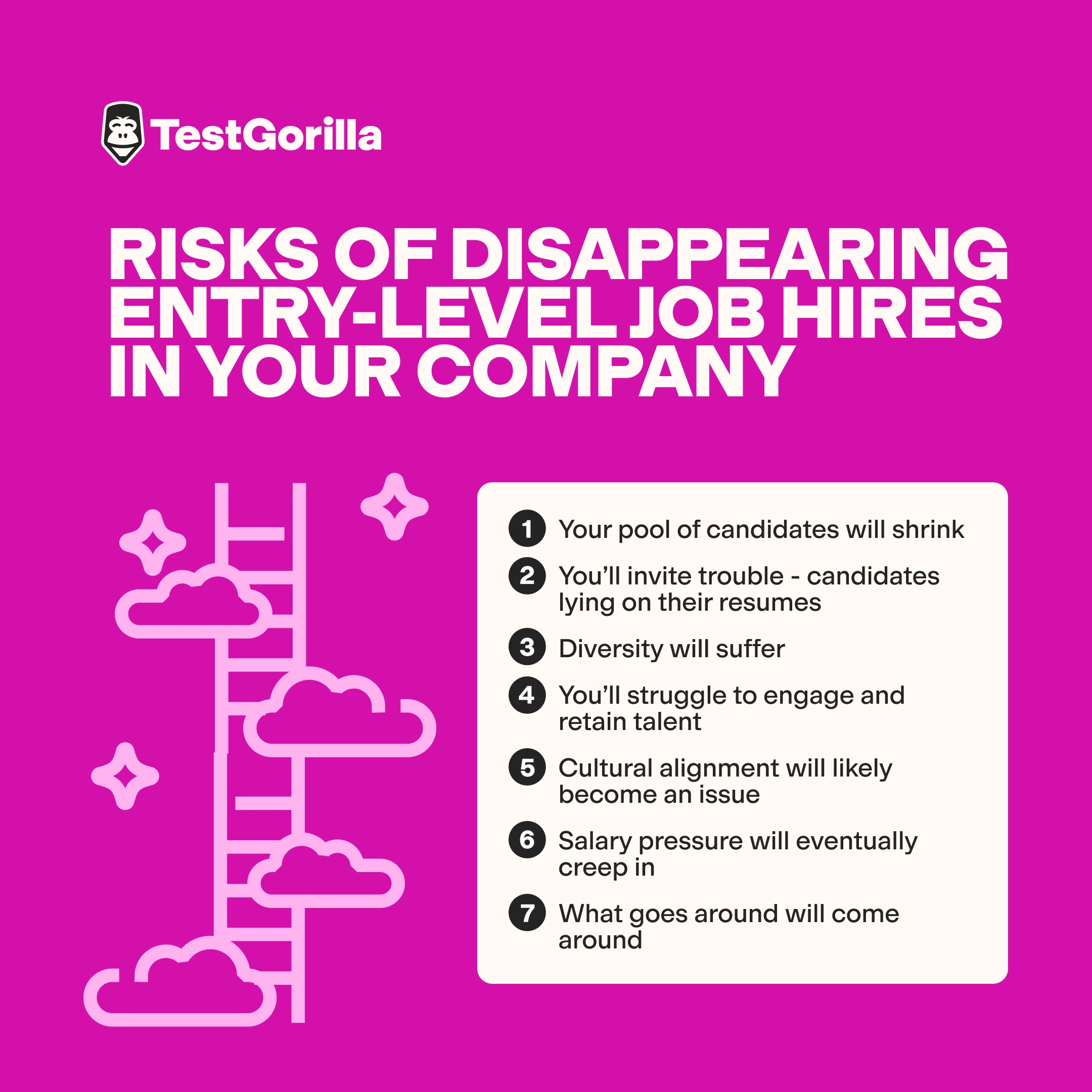 risks of disappearing entry level jobs in your company graphic