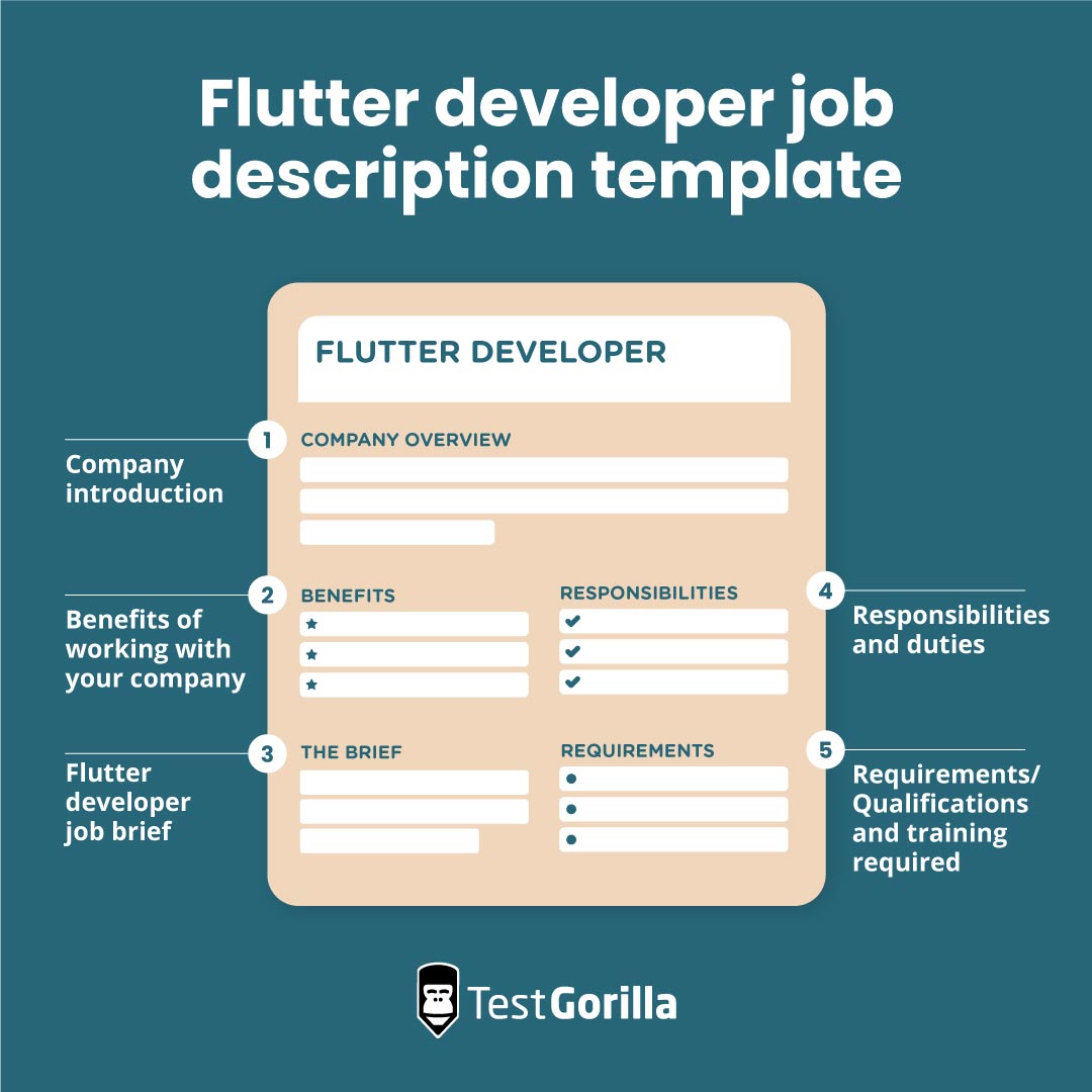 Flutter developer job description template 