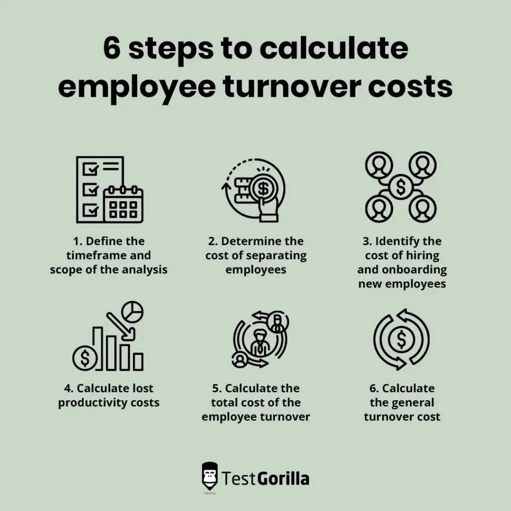 steps to calculate employee turnover costs
