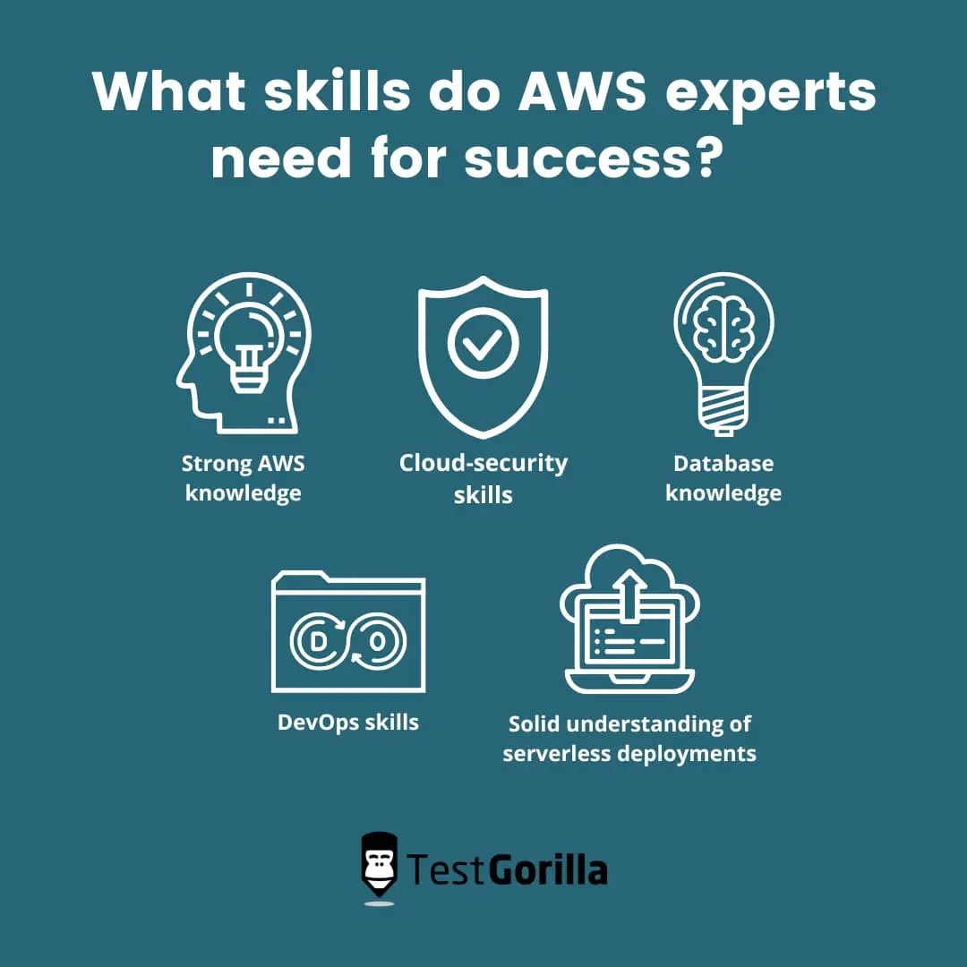 What skills do AWS experts need for success? 