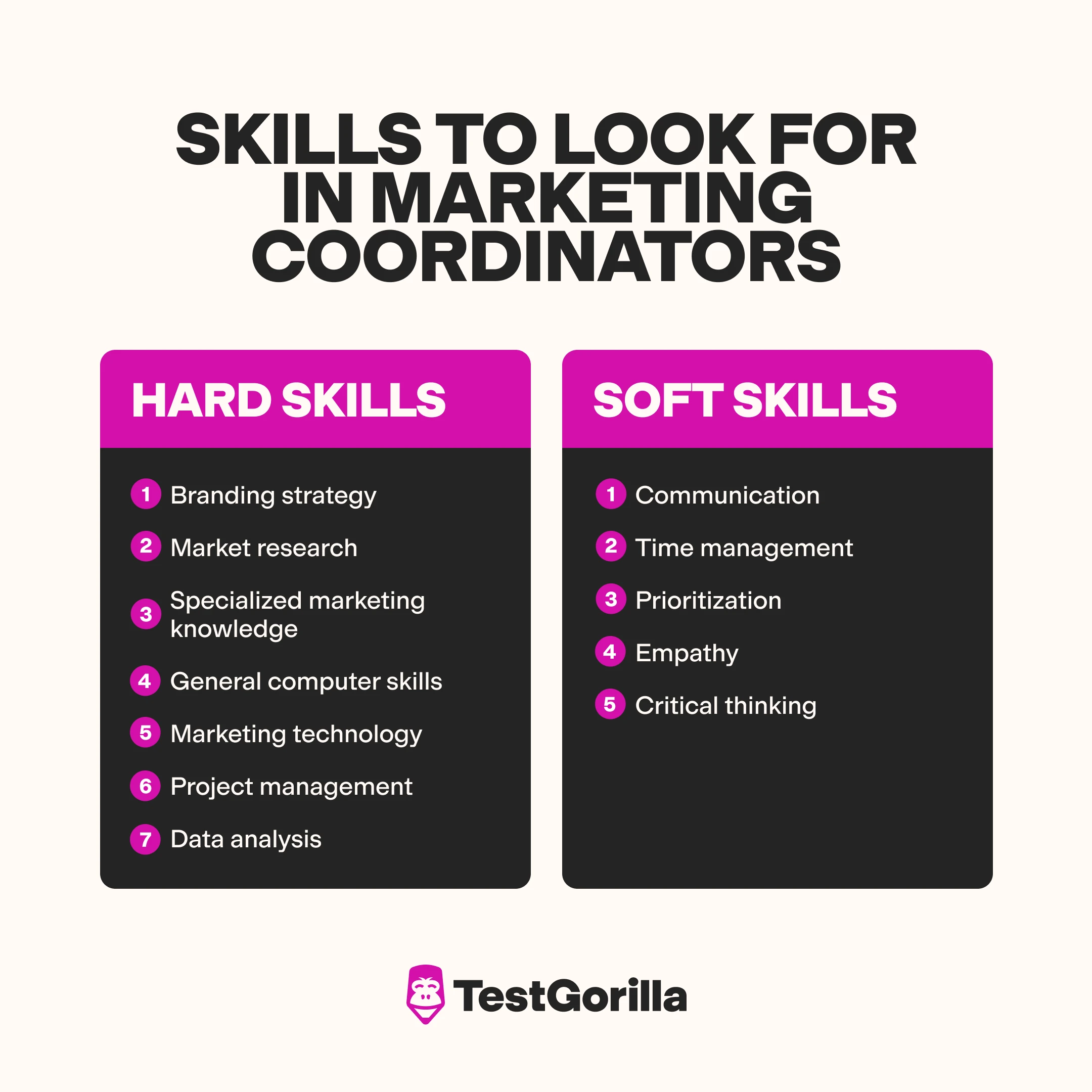 Skills to look for in marketing coordinators