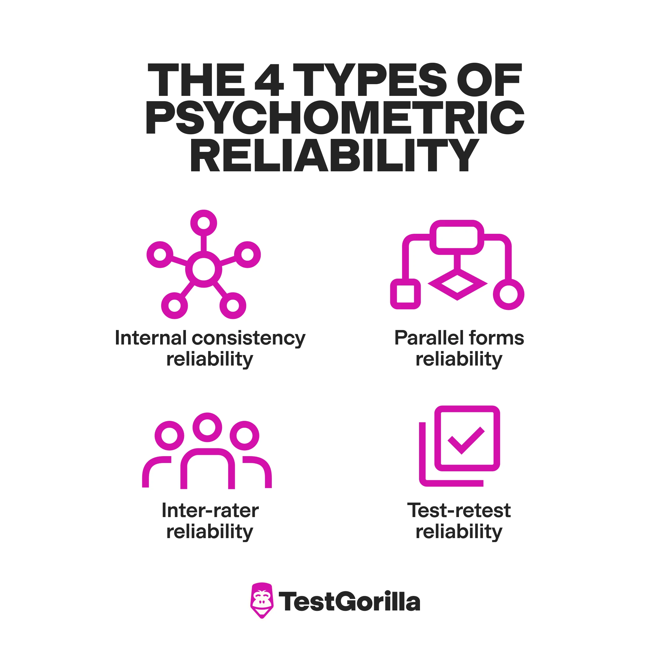 The 4 types of psychometric reliability graphic
