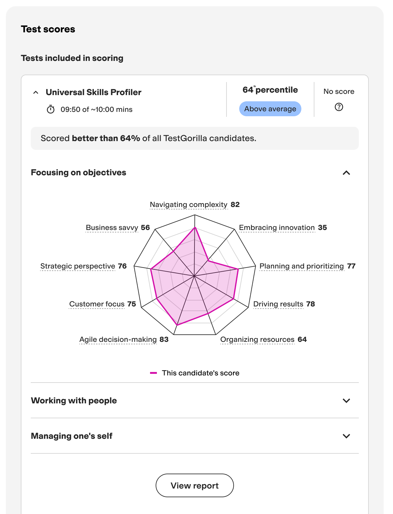 Overview of the candidate’s results on the Universal Skills Profiler.