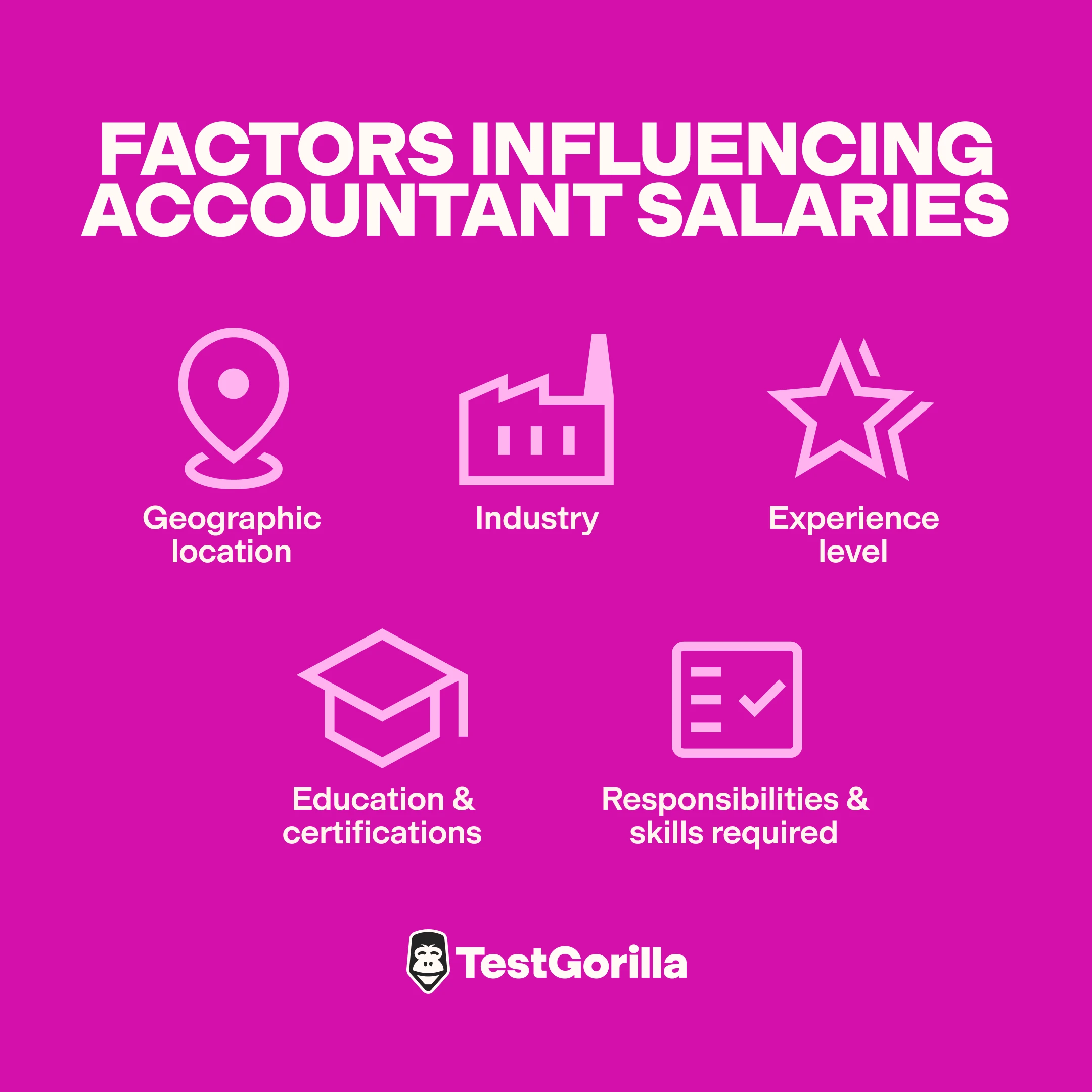 factors influencing salaries graphic