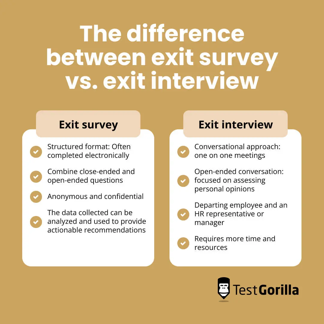 the difference between exit survey vs exit interview graphic