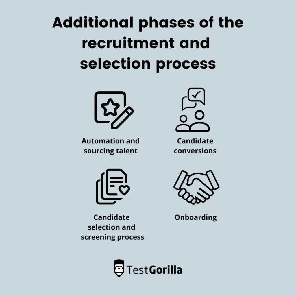 additional phases of the recruitment and selection process