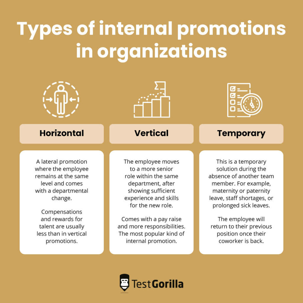 types of internal promotion in organizations