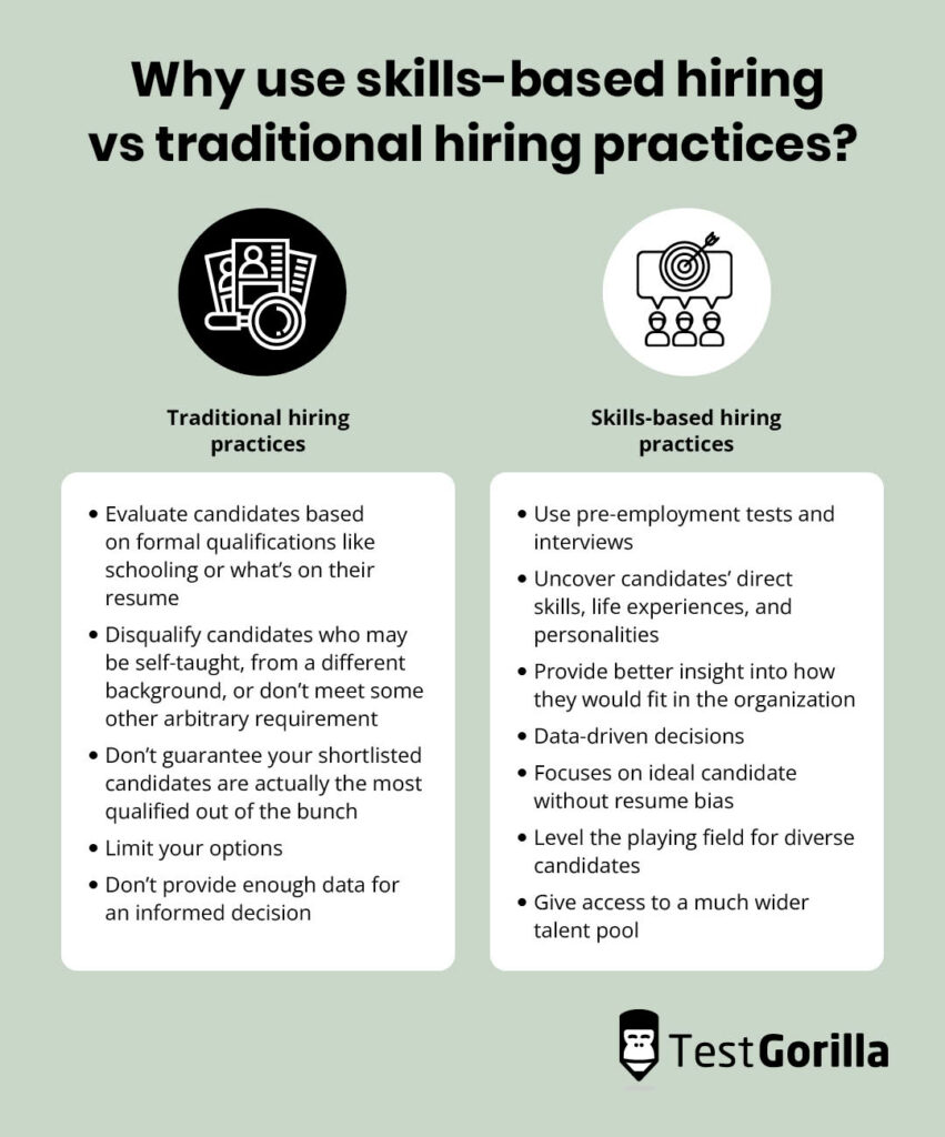 skills based hiring vs traditional