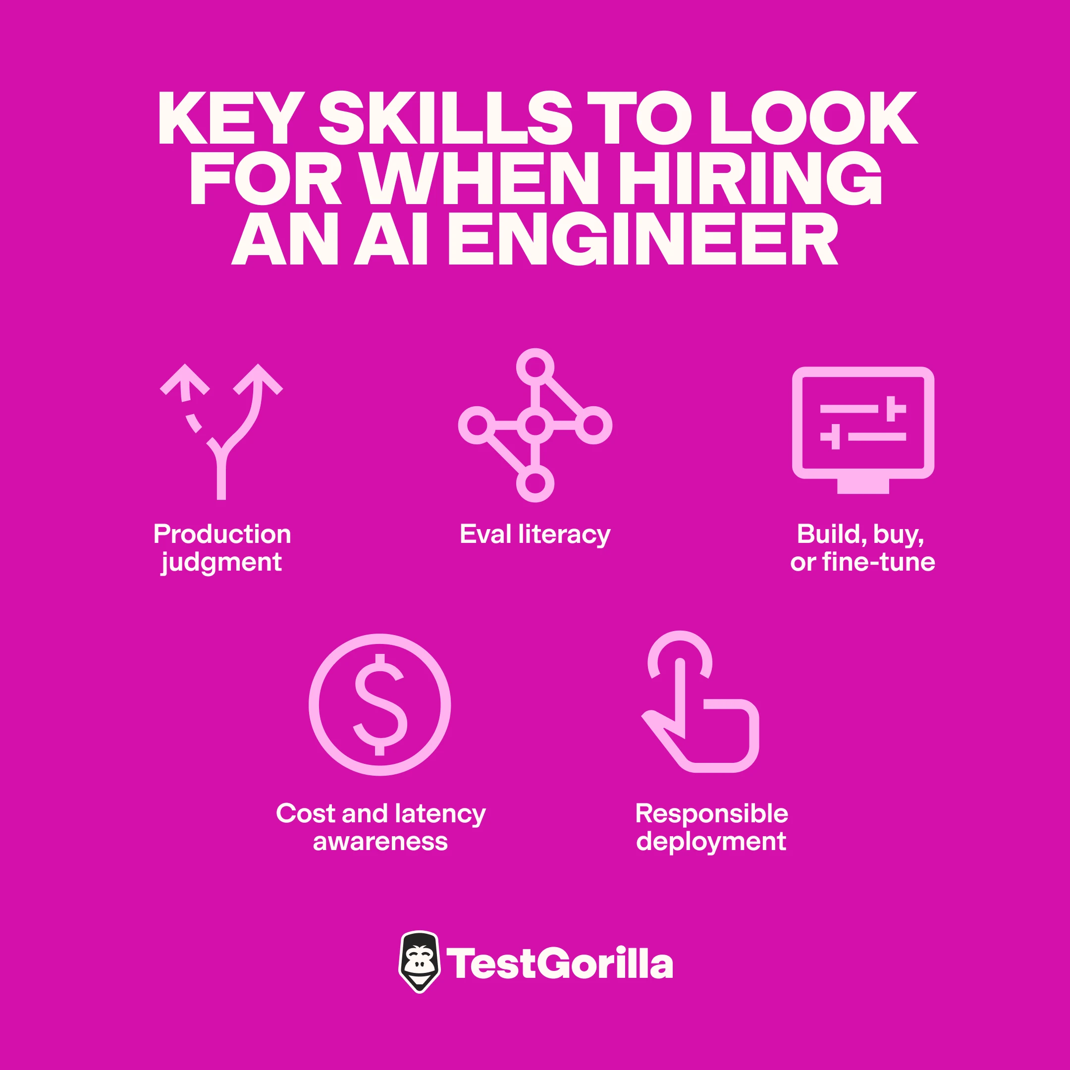 key skills to look for when hiring an ai engineer graphic