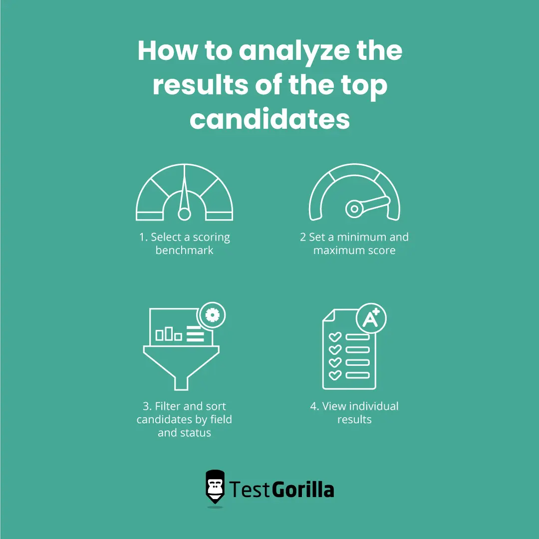 How to analyze the results of the top candidates