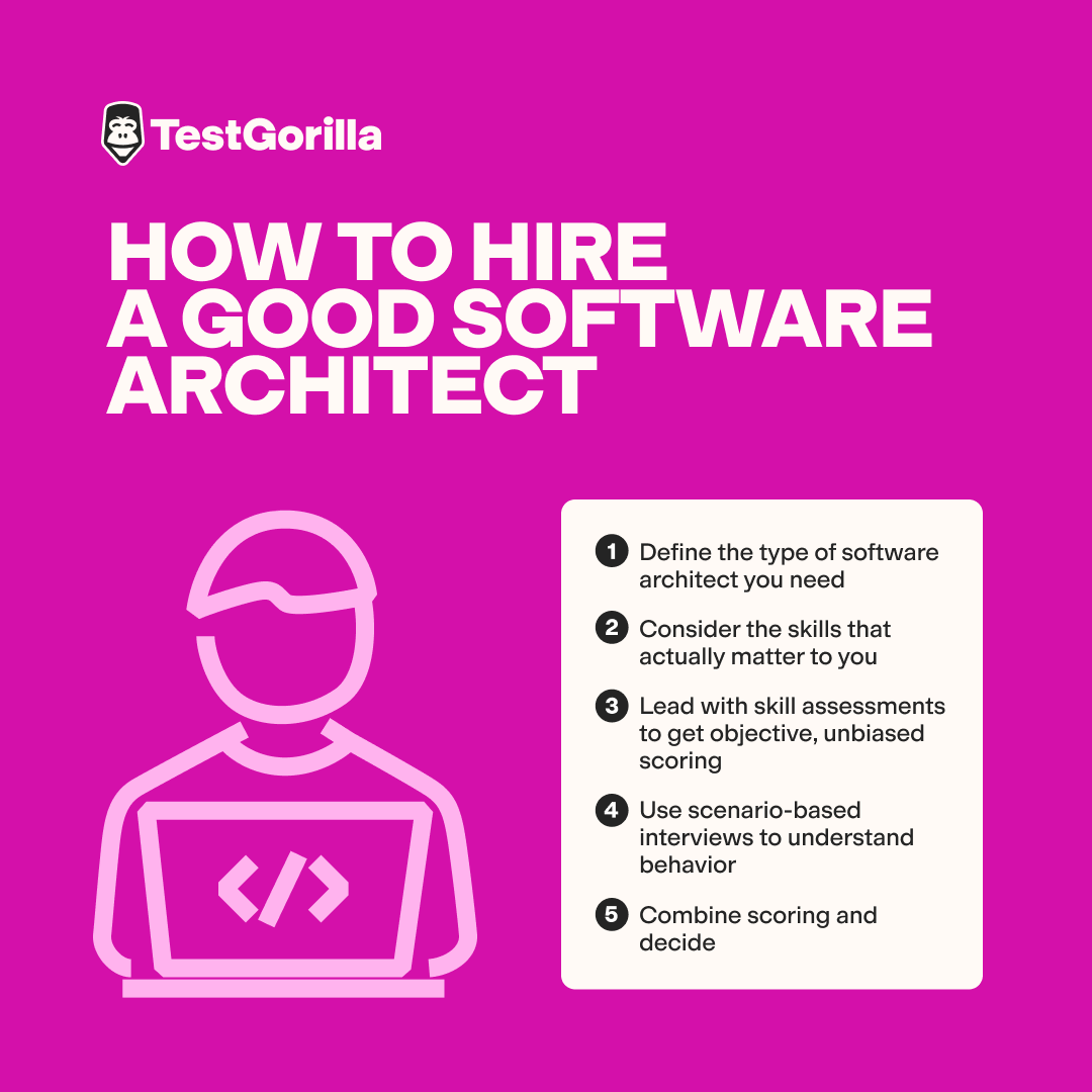 How to hire a good software architect graphic