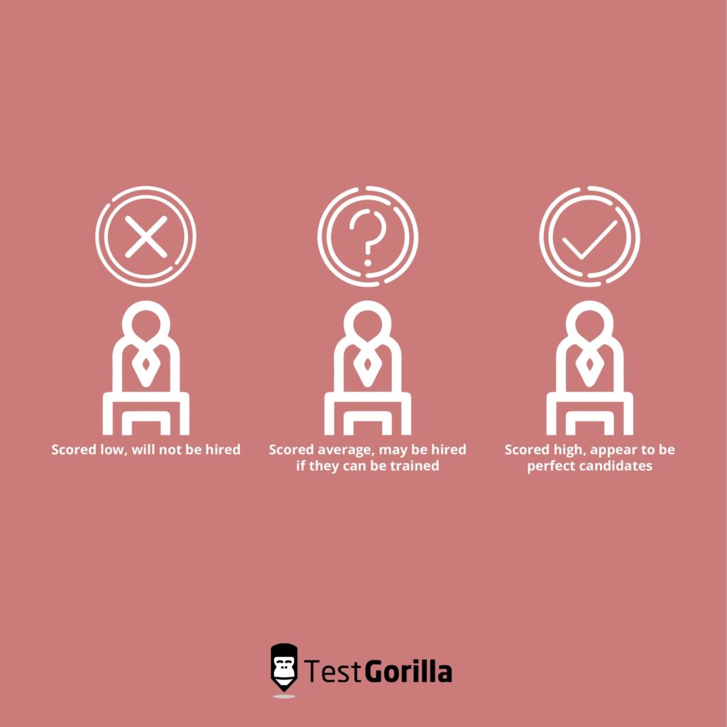 image of 3 categories of segmenting applicants using analytical skills testing 