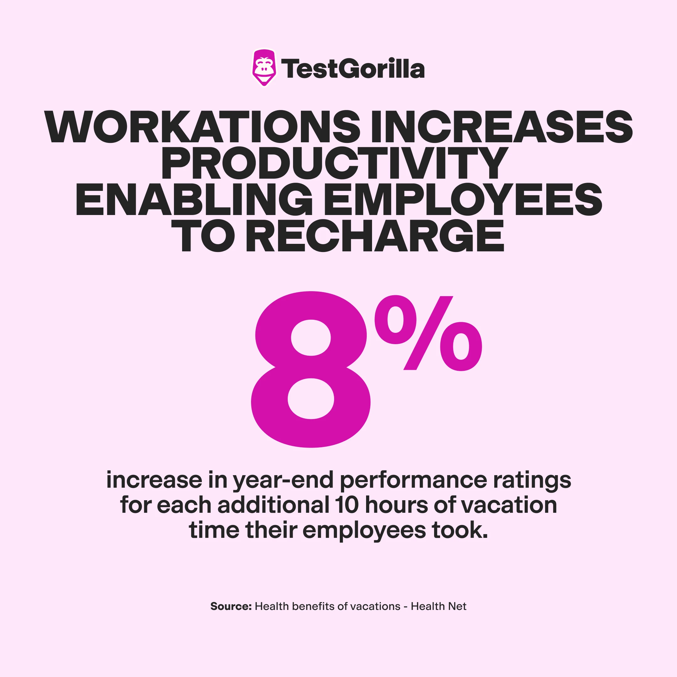 Workations increases productivity enabling employees to recharge graphic