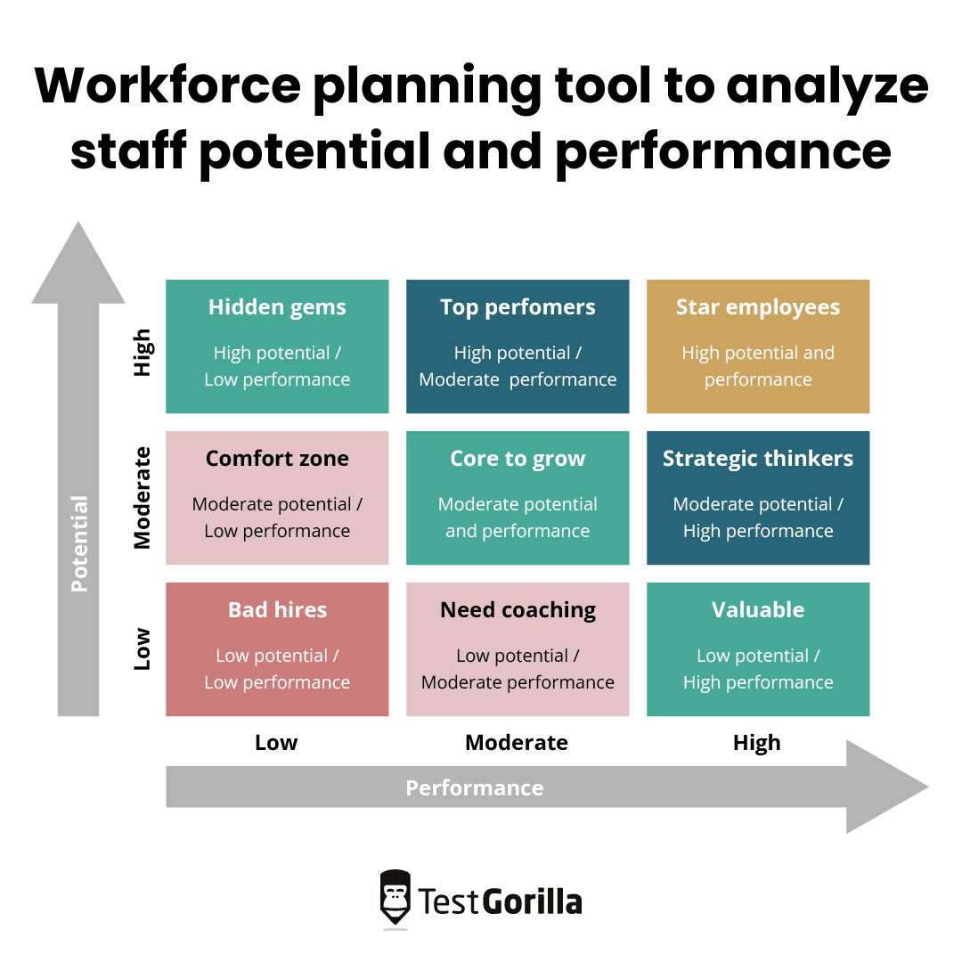 Workforce planning tool graphic