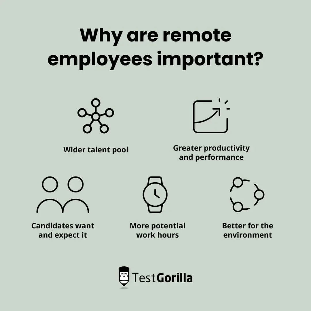 Why are remote employees important graphic