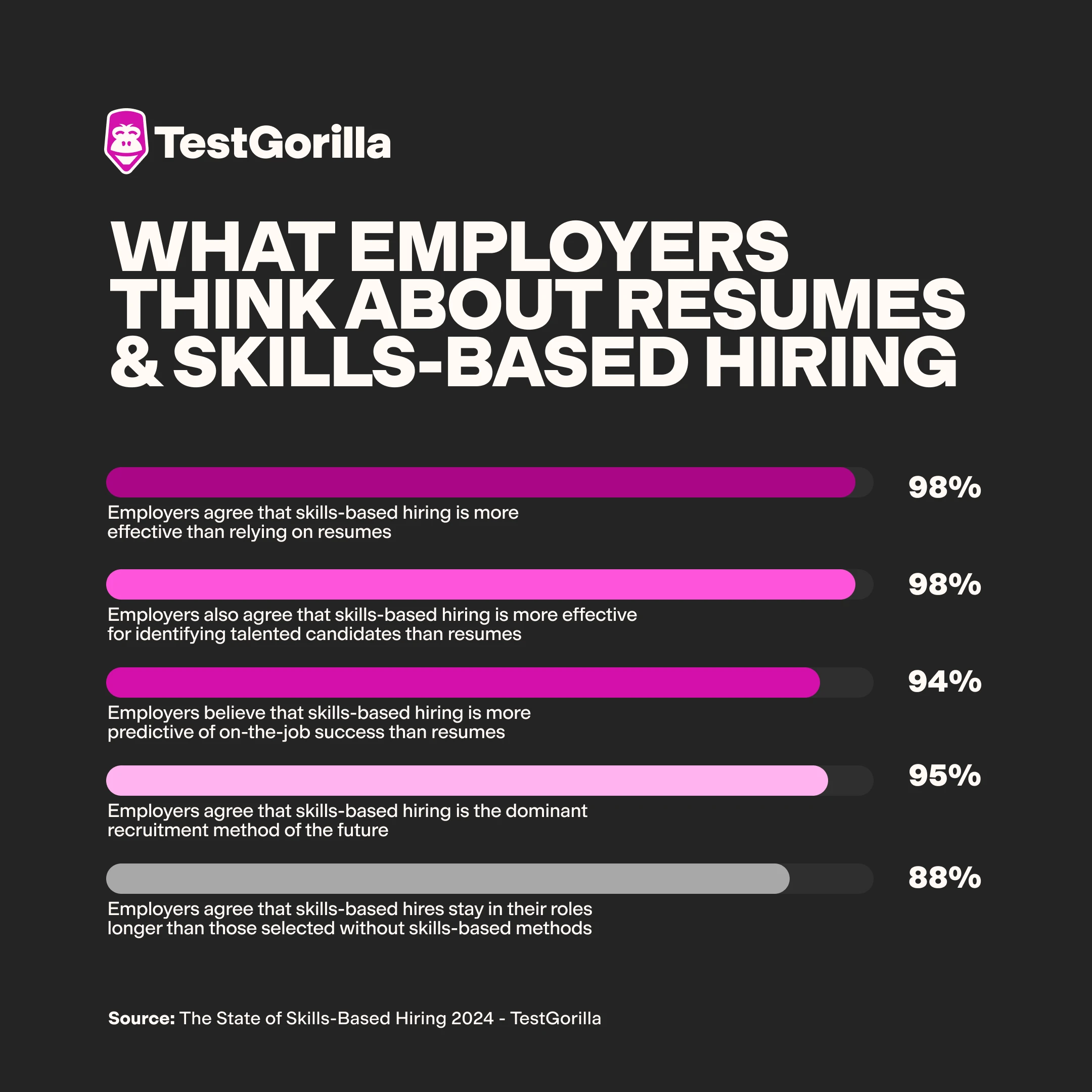 what employers think about resume screening graphic