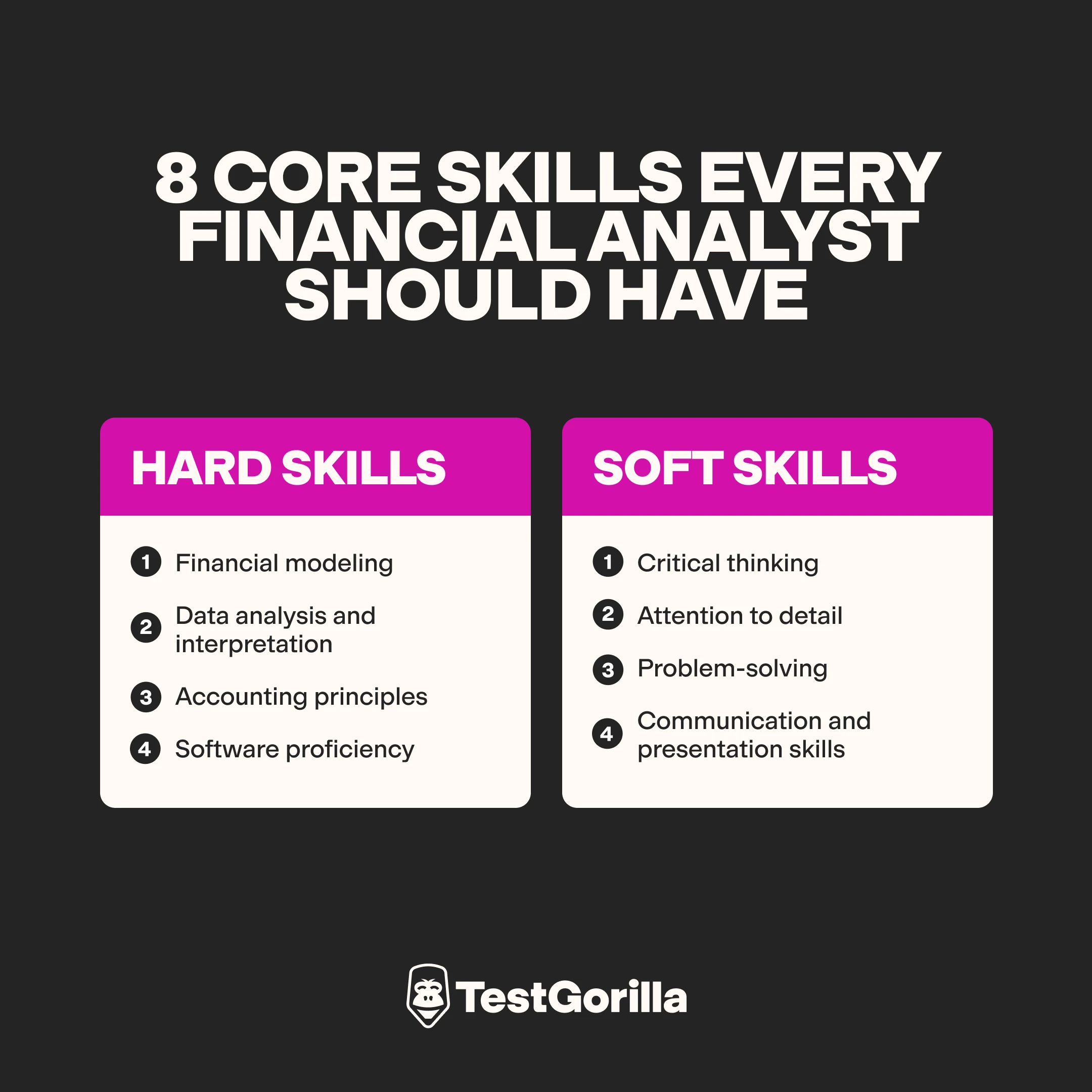 8 core skills every financial analyst should have graphic
