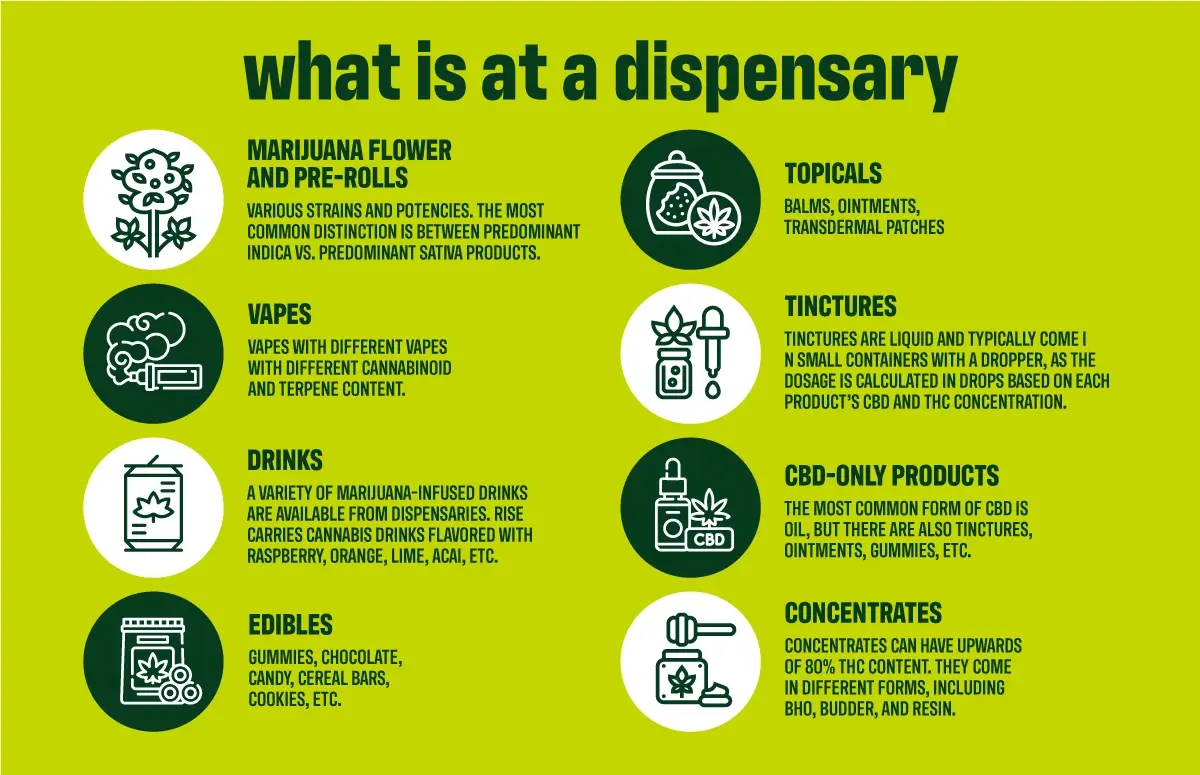 What-is-a-dispensary-Inforgraphic