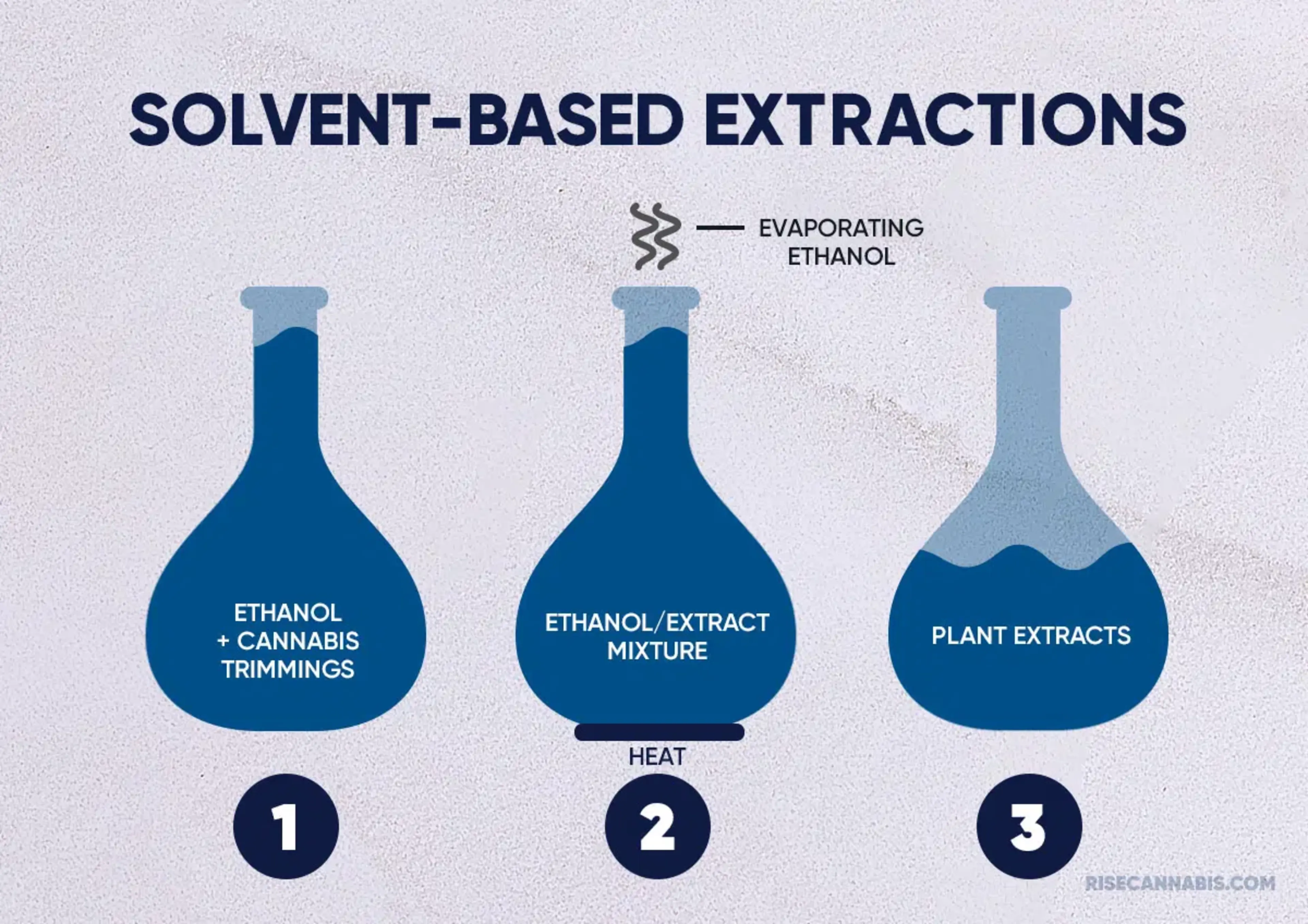 solvent-based-extraction