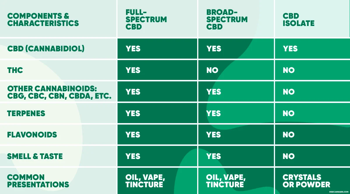 Full-Spectrum-CBD-vs-Broad-Spectrum-CBD