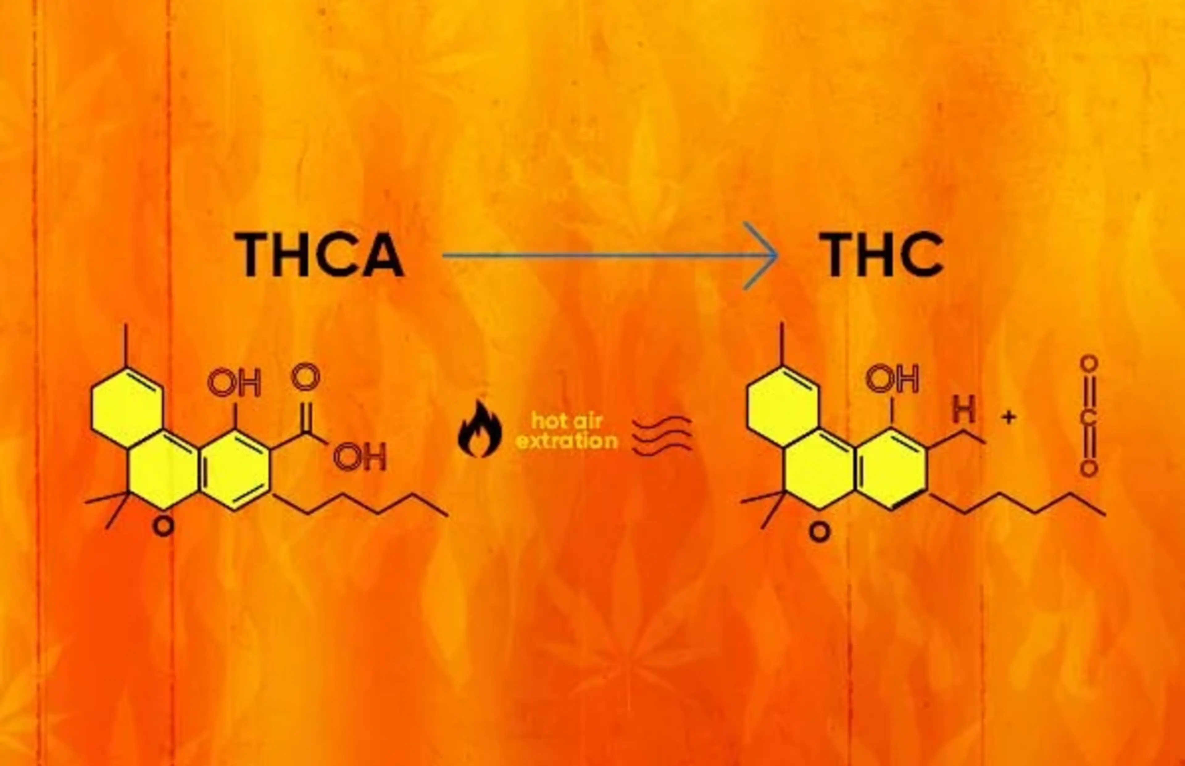 Chemistry of decarboxylation: THC and CBD