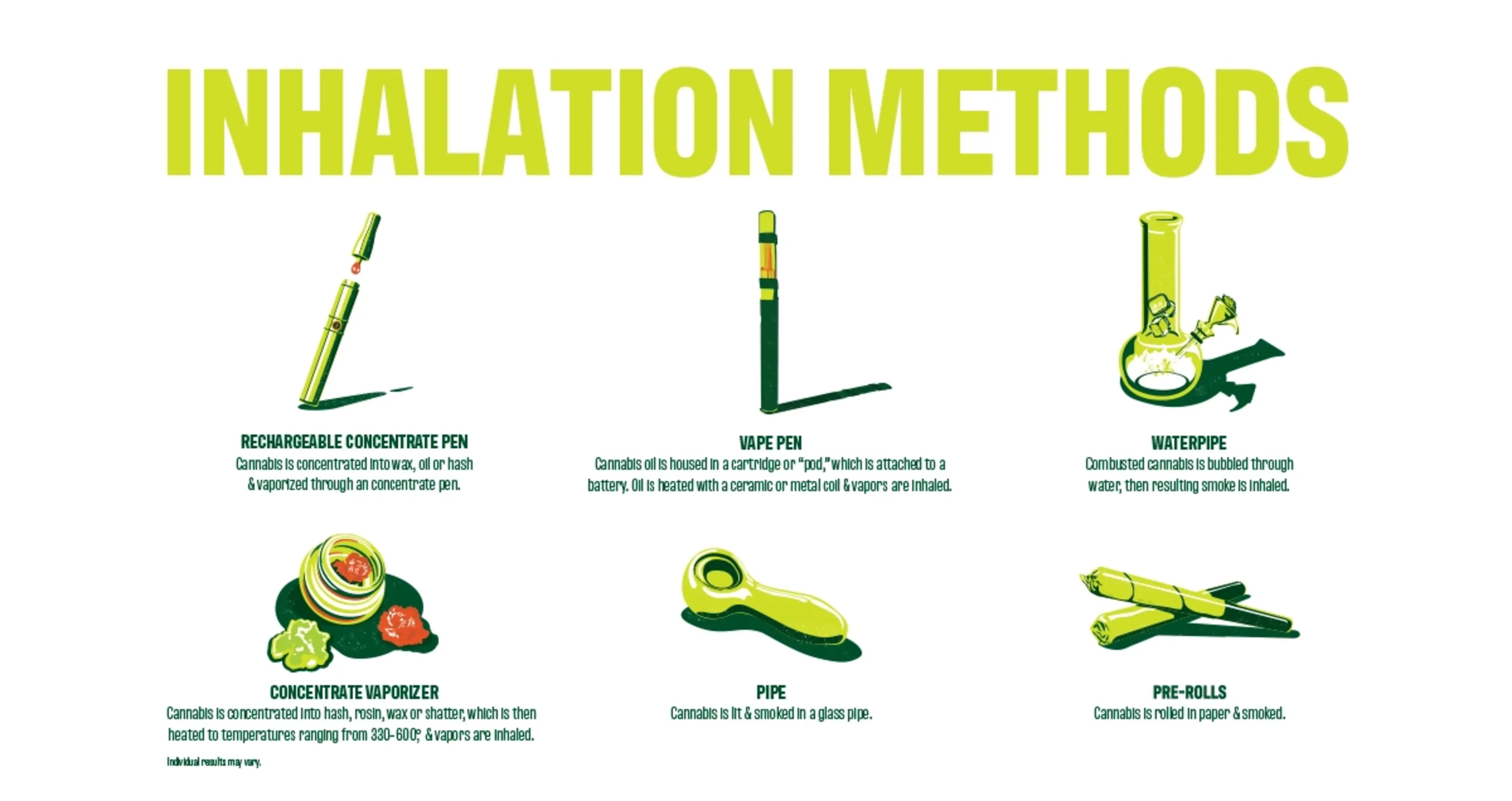Inhalation Methods